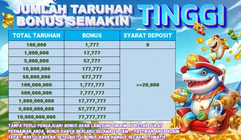 JUMLAH TARUHAN BONUS SEMAKIN TINGGI